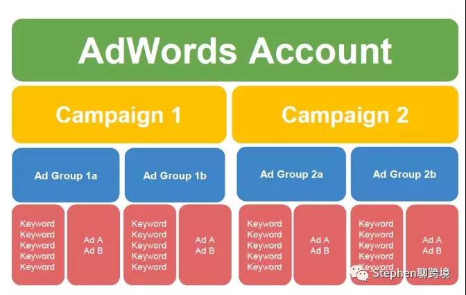 Amazon廣告入門基礎知識丨亞馬遜廣告類型、費用及優化技巧