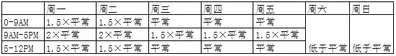 還敢亂燒錢做亞馬遜CPC,小心一單也不出! 還敢亂燒錢做亞馬遜CPC,小心一單也不出!