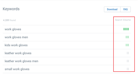 怎樣優(yōu)化亞馬遜PPC廣告最有效？如何找到未被充分發(fā)掘的關(guān)鍵詞？