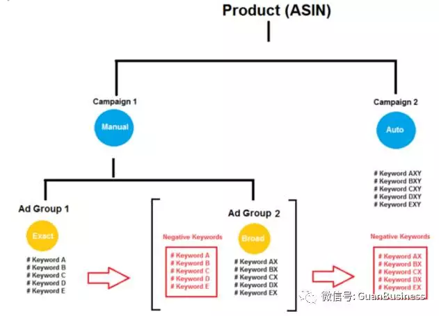 如何讓你的亞馬遜PPC廣告產(chǎn)生最大效益? 怎么讓你的亞馬遜PPC廣告產(chǎn)生最大效益?