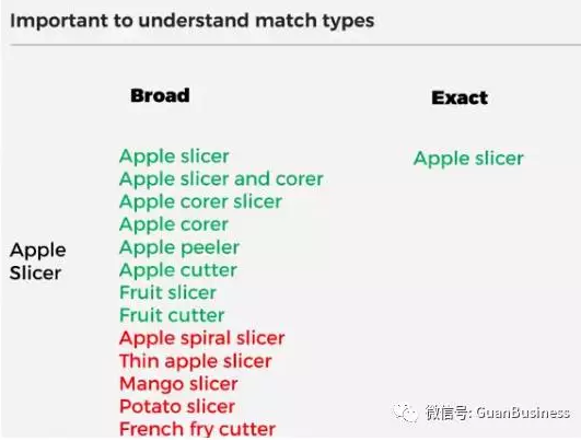 如何讓你的亞馬遜PPC廣告產(chǎn)生最大效益? 怎么讓你的亞馬遜PPC廣告產(chǎn)生最大效益?