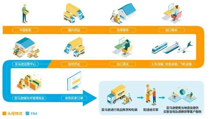 怎么選擇物流模式?讓你不再迷茫!