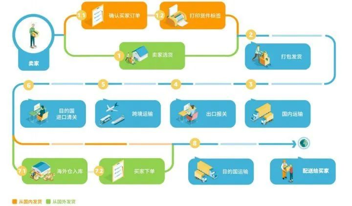 怎么選擇物流模式?讓你不再迷茫!
