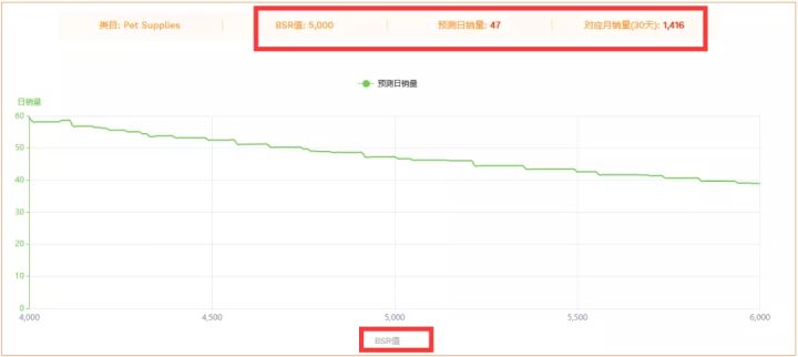 亞馬遜FBA發貨的兩個細節，可能導致你損失一大批貨 