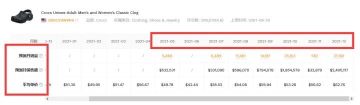 亞馬遜FBA發貨的兩個細節，可能導致你損失一大批貨 