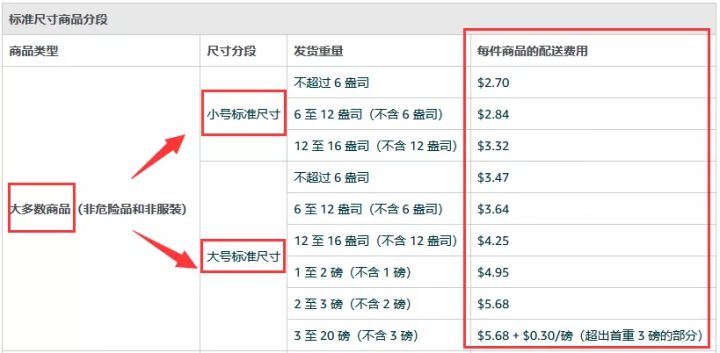 亞馬遜退貨到底能退回多少錢？