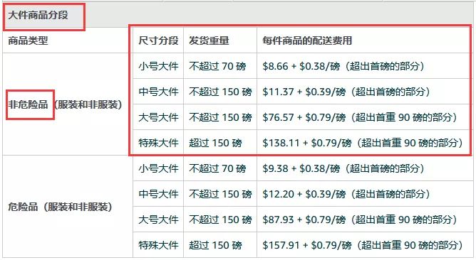 亞馬遜退貨到底能退回多少錢？