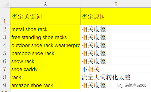 怎么利用常用工具,高效篩選亞馬遜廣告投放詞和否定詞?