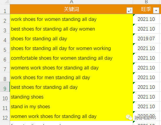 怎么利用常用工具,高效篩選亞馬遜廣告投放詞和否定詞?