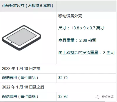 亞馬遜又有費用大漲？賣家直呼“承受不住”