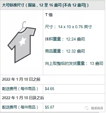 亞馬遜又有費用大漲？賣家直呼“承受不住”