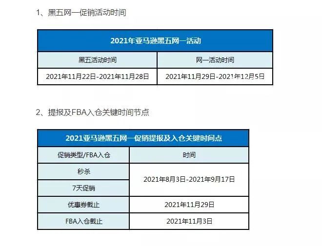 封店面臨轉(zhuǎn)機(jī)!亞馬遜旺季的銷量、利潤翻倍攻略!
