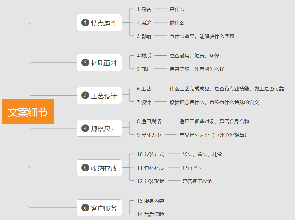 亞馬遜精細化運營中新品文案的兩個重點