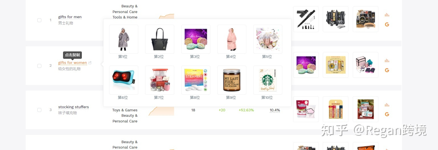 亞馬遜該如何選品