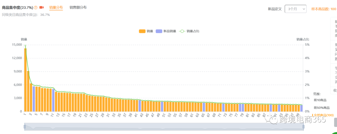 如何利用賣家精靈找到有市場競爭力的產(chǎn)品？