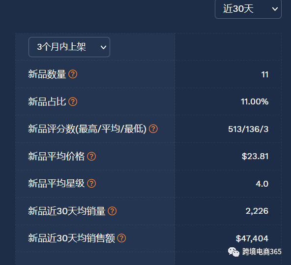 如何利用賣家精靈找到有市場競爭力的產(chǎn)品？