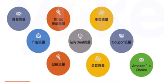 干貨!亞馬遜新品推廣方法分享
