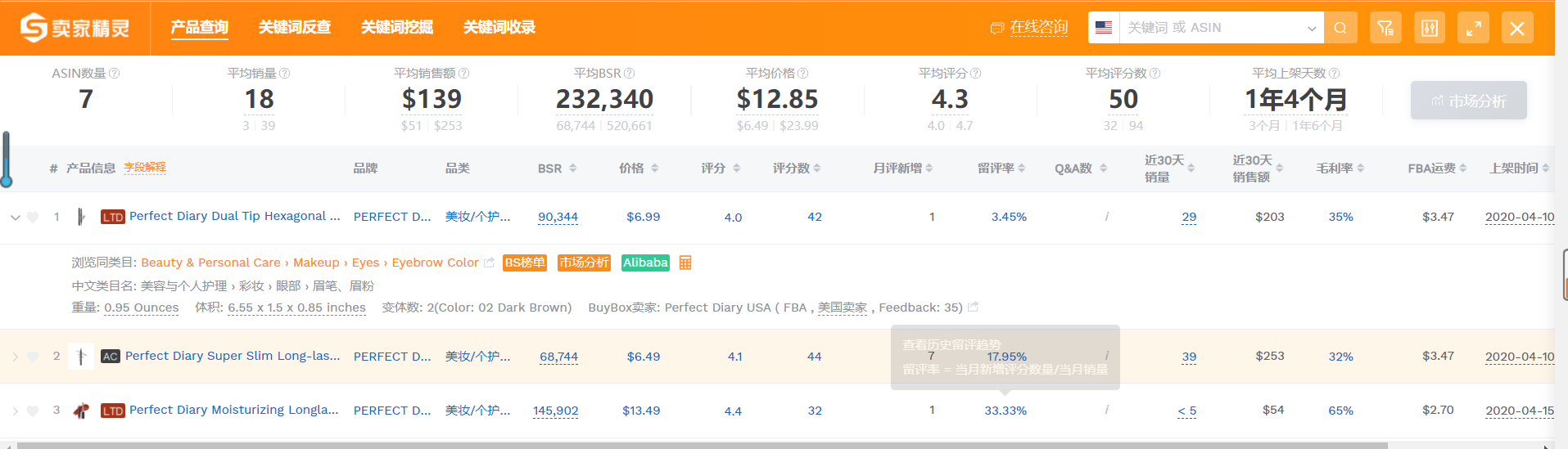 中國美妝出海前景如何？