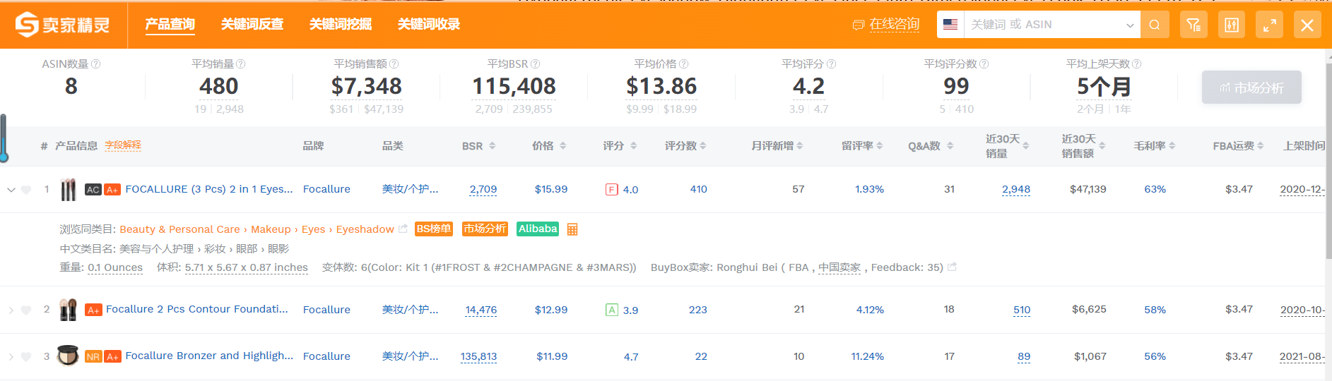 中國美妝出海前景如何？