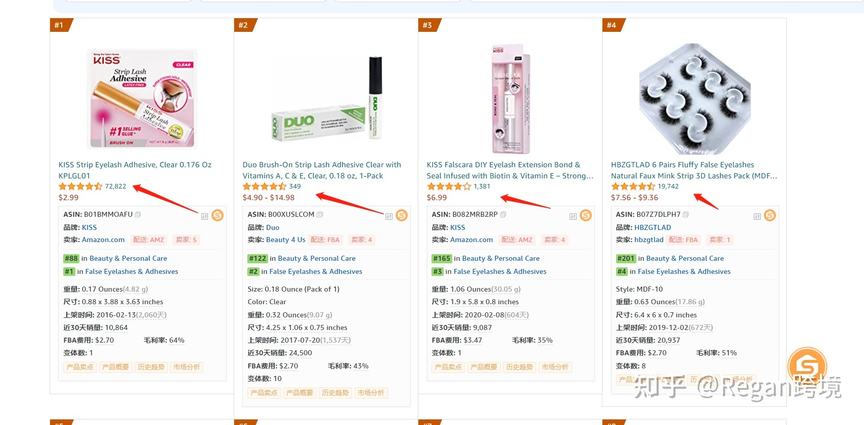 關于亞馬遜精品選品思路