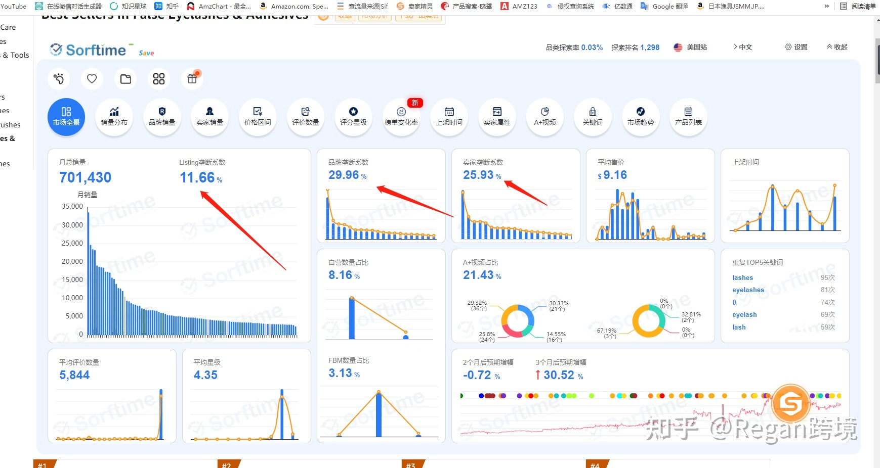 關于亞馬遜精品選品思路