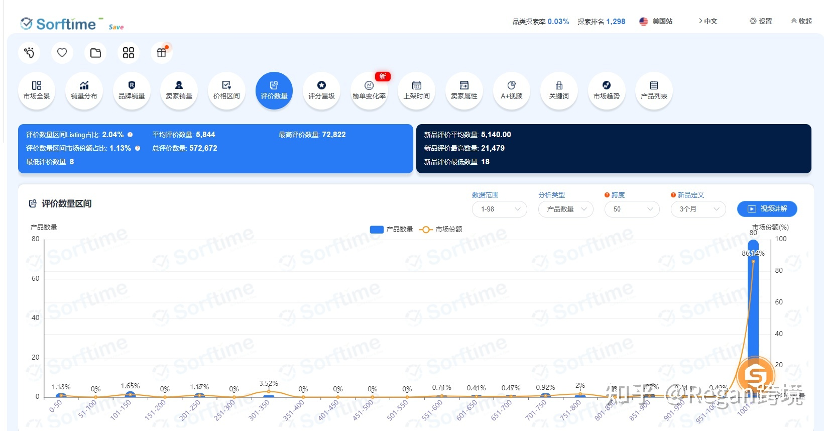 關于亞馬遜精品選品思路