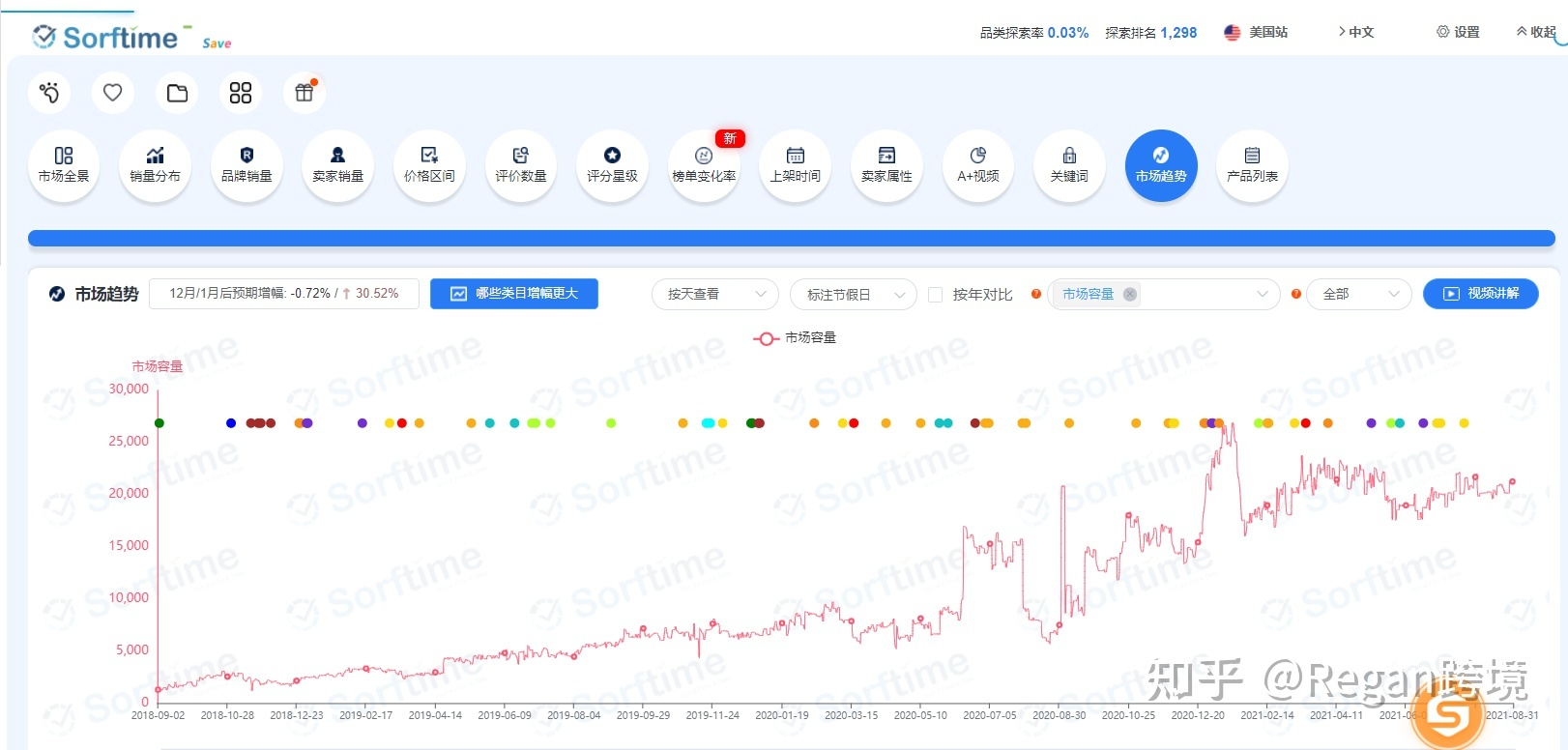 關于亞馬遜精品選品思路