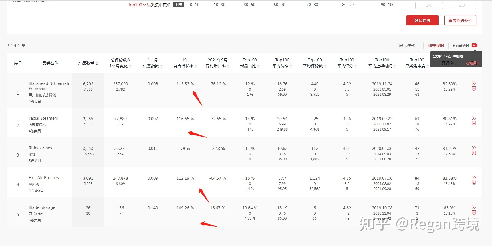 關于亞馬遜精品選品思路