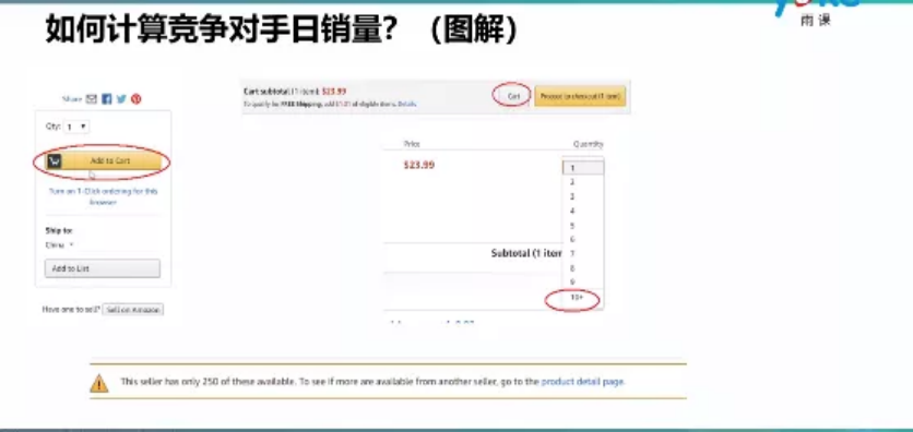 亞馬遜迅速爆單產品!你選對了嗎?
