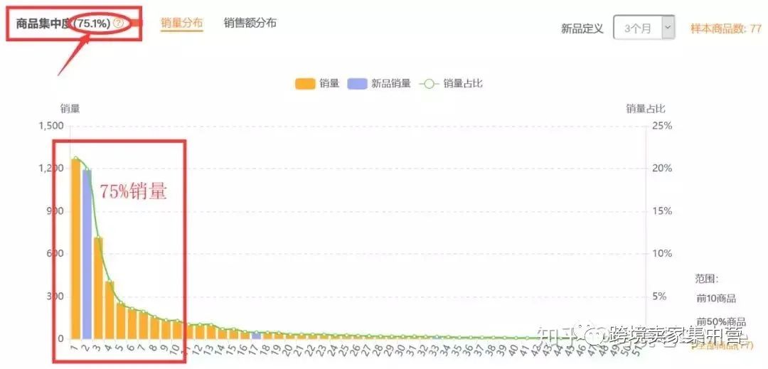 亞馬遜選品必備方法之--數據分析選品法