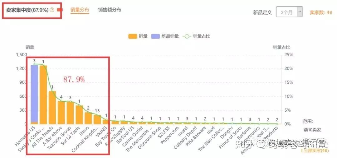 亞馬遜選品必備方法之--數據分析選品法
