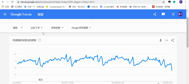 亞馬遜選品策略之淡旺季市場與競品分析方法