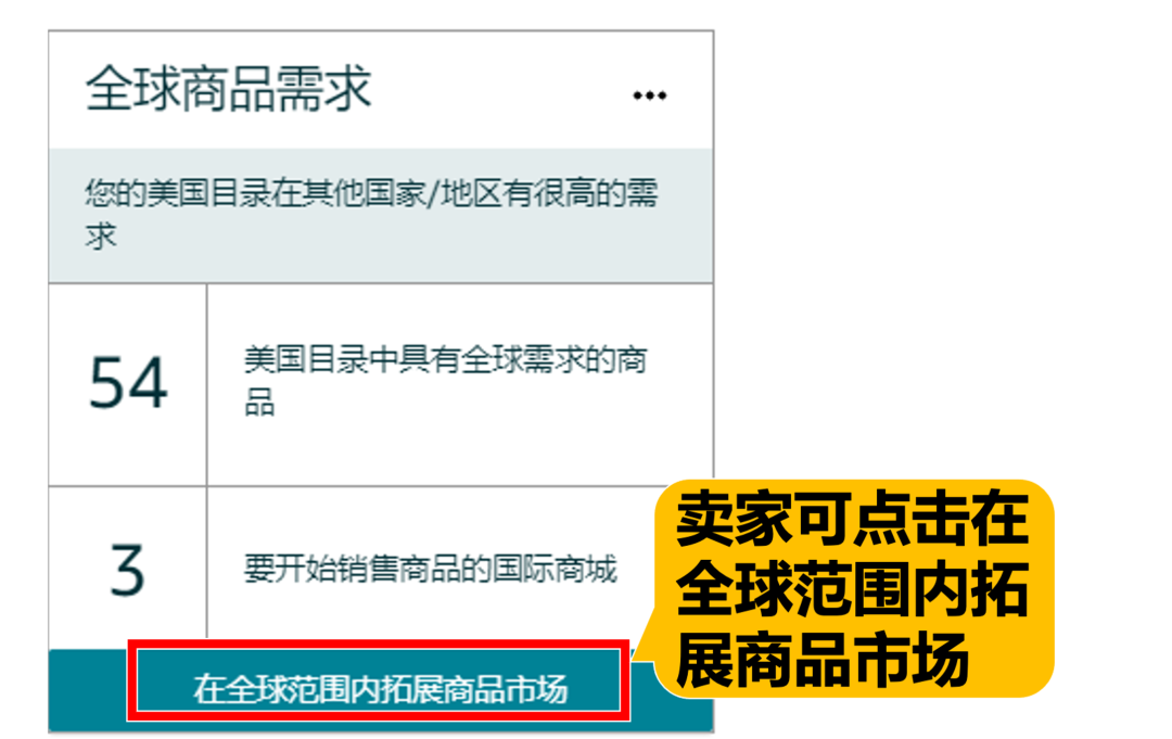 亞馬遜推出最新選品工具，賣家怎么多站點布局？