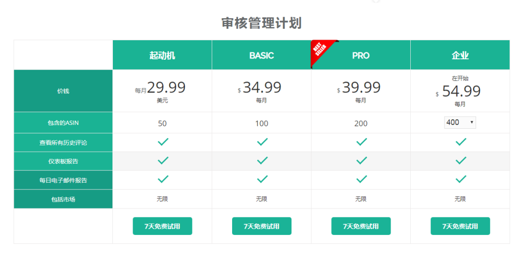 做Amazon不知道這些工具軟件？那你可能白做了