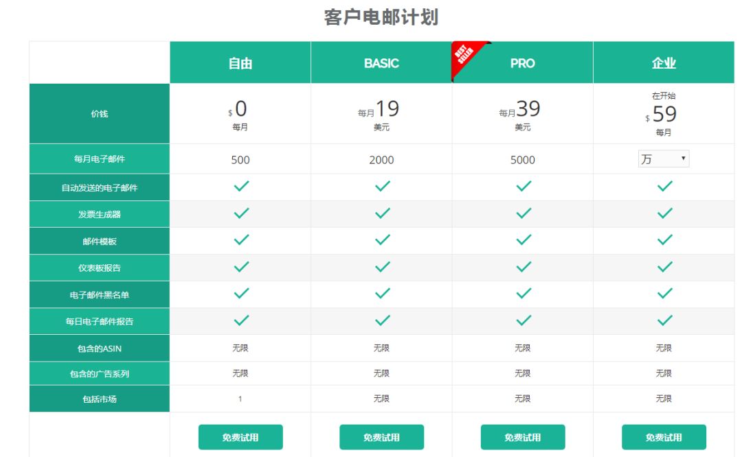 做Amazon不知道這些工具軟件？那你可能白做了