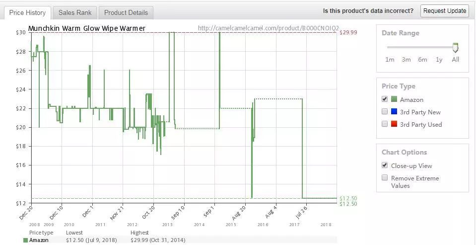 做Amazon不知道這些工具軟件？那你可能白做了