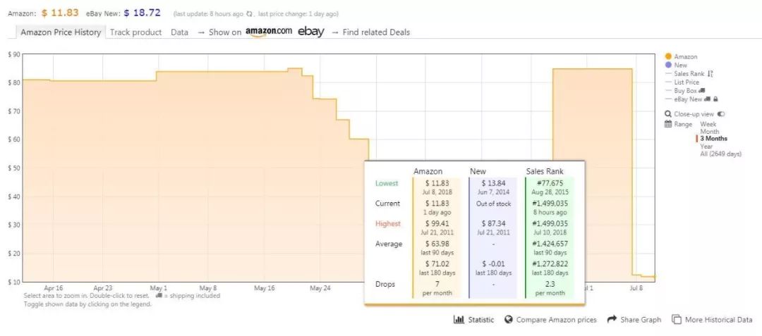 做Amazon不知道這些工具軟件？那你可能白做了