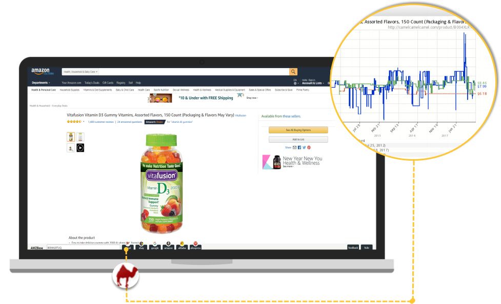 做Amazon不知道這些工具軟件？那你可能白做了