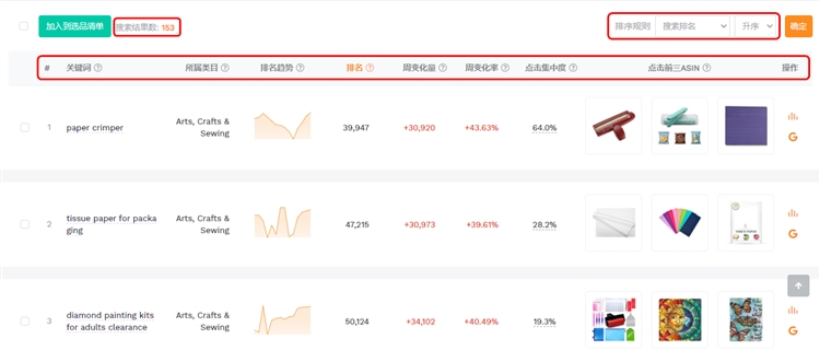 傳說中的趨勢紅利,為什么你一次沒搶到?