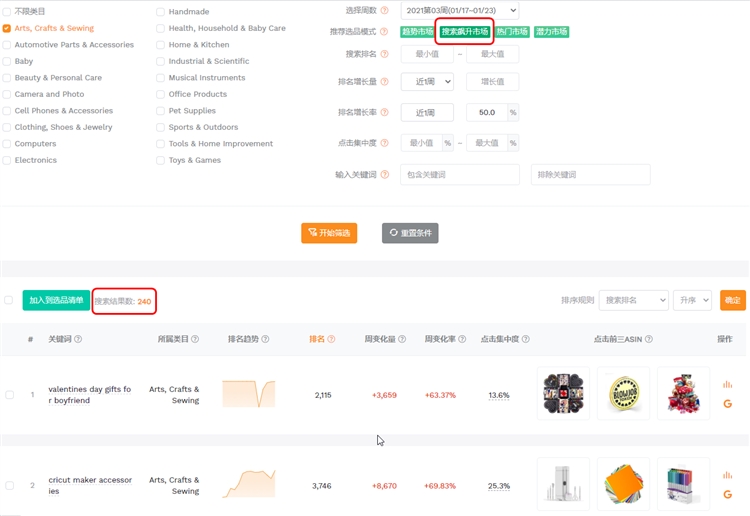 傳說中的趨勢紅利,為什么你一次沒搶到?