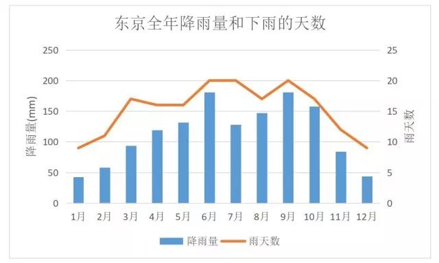 品類加速器 | 日本雨季要來了,聰明的賣家要開始準備選品了