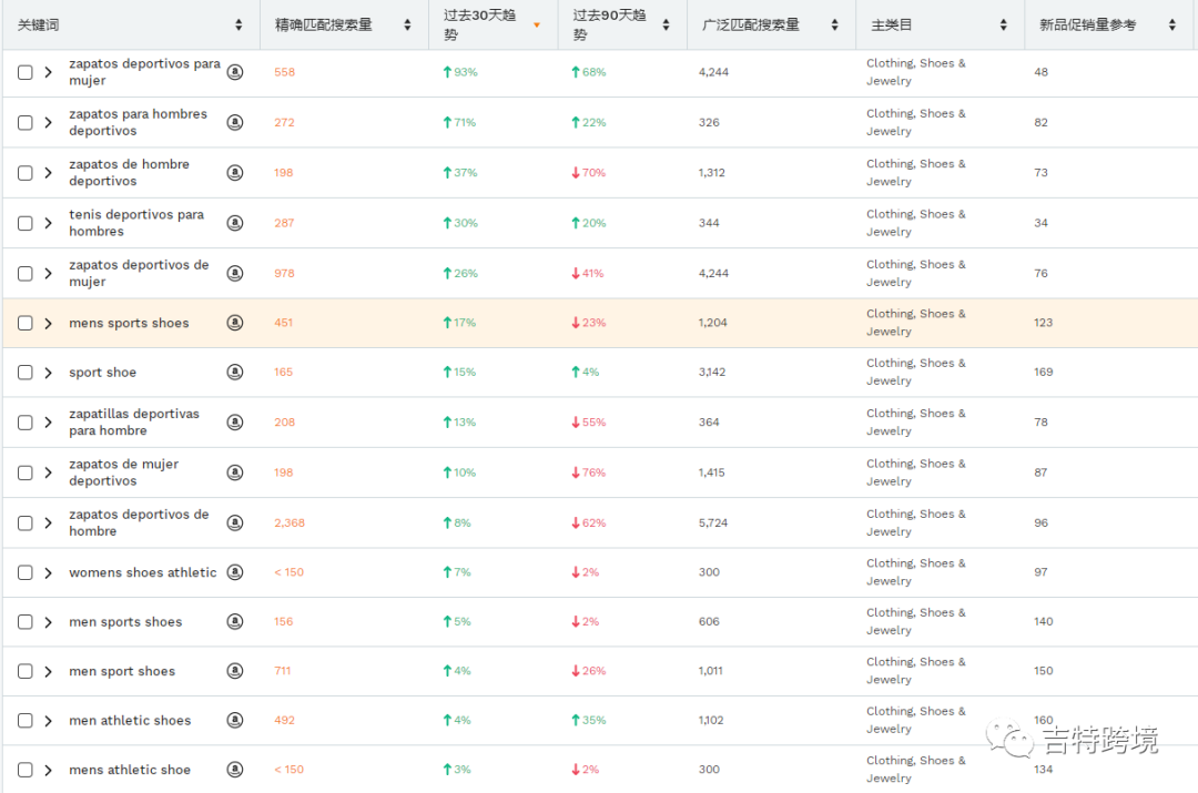 爆火的痰盂也出事了,有關(guān)亞馬遜選品還敢隨便開玩笑嗎?