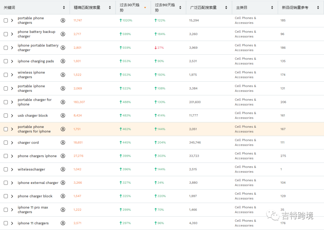 爆火的痰盂也出事了,有關(guān)亞馬遜選品還敢隨便開玩笑嗎?