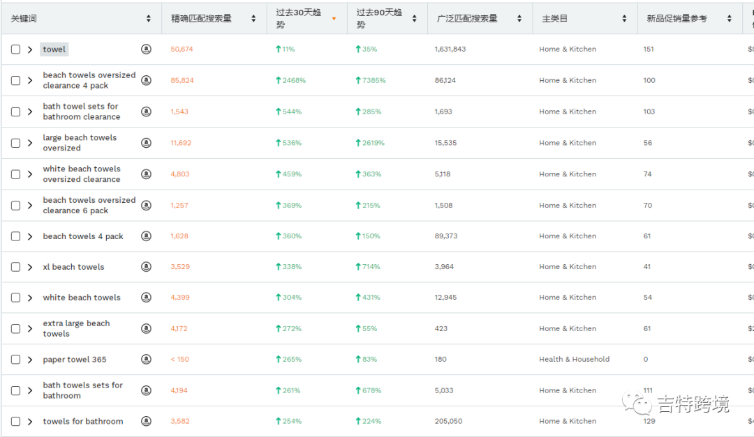 爆火的痰盂也出事了,有關(guān)亞馬遜選品還敢隨便開玩笑嗎?
