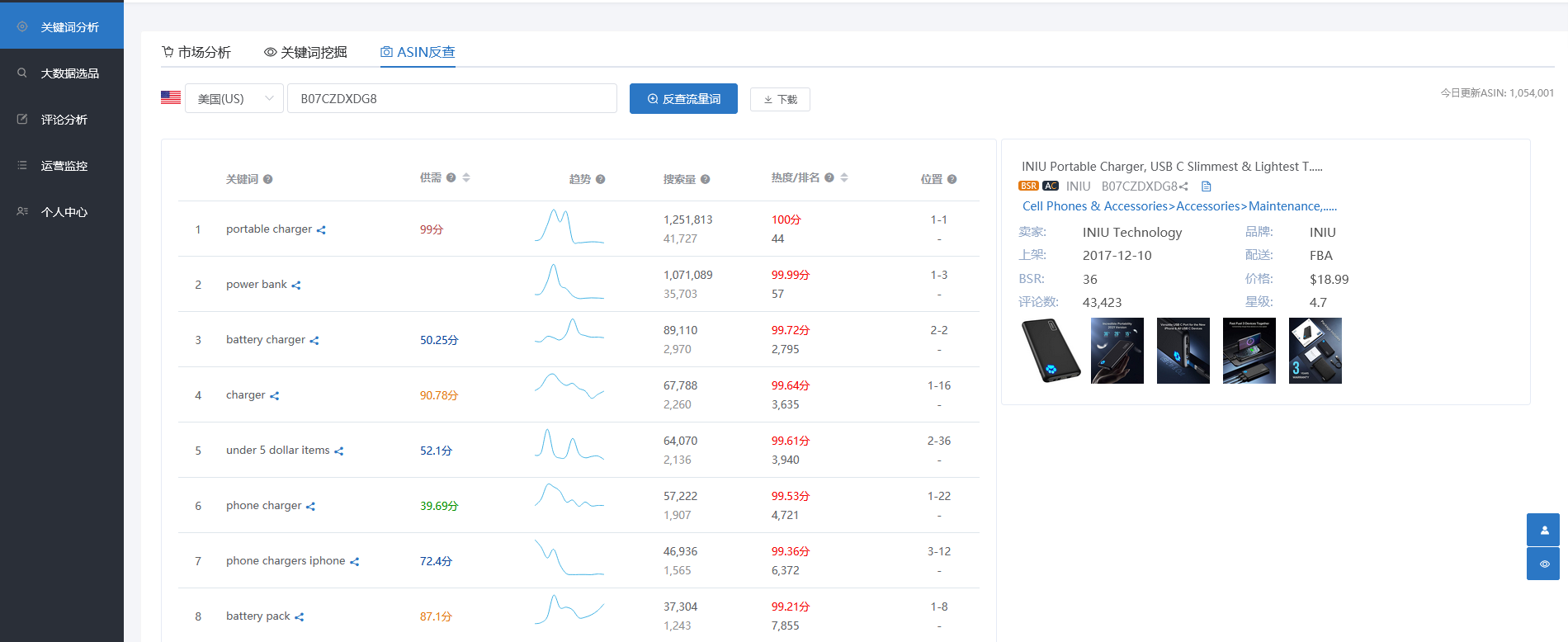 任性選品、關(guān)鍵詞編輯與搜索習(xí)慣不符.......亞馬遜新手賣家在運(yùn)營中最常見的誤區(qū)匯總