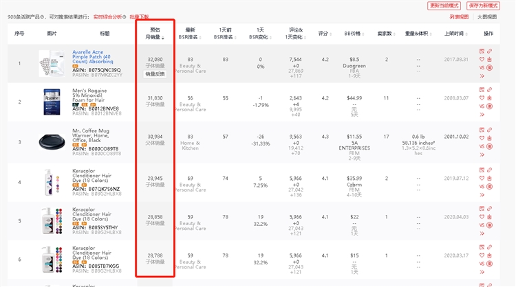 亞馬遜大數(shù)據(jù)分析快速選品——熱賣潛力爆品選品法