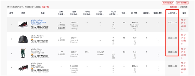 高效利用亞馬遜大數據分析工具的20多條選品思路!!!