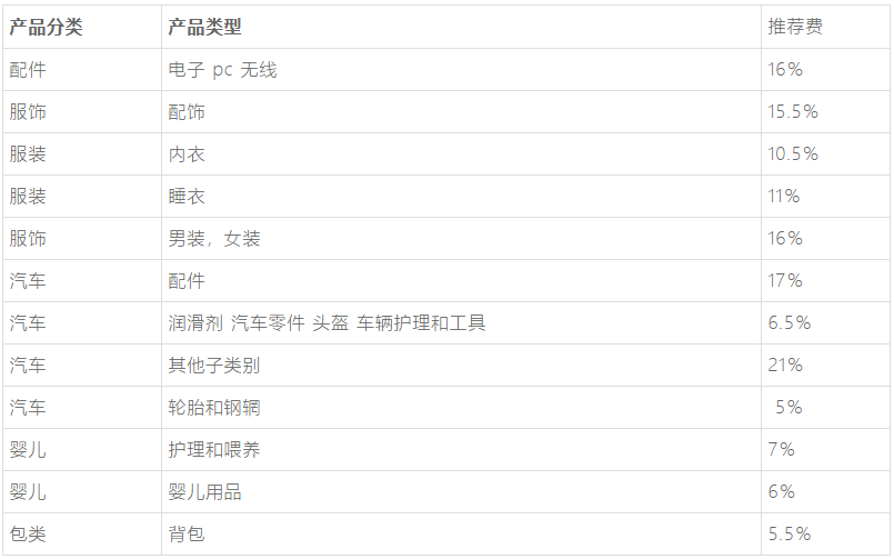 亞馬遜印度站入駐+選品思路+營銷方式,幫你抓住藍海商機