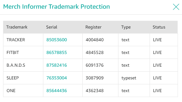 亞馬遜封號潮不斷，如何安全運營規避風險？