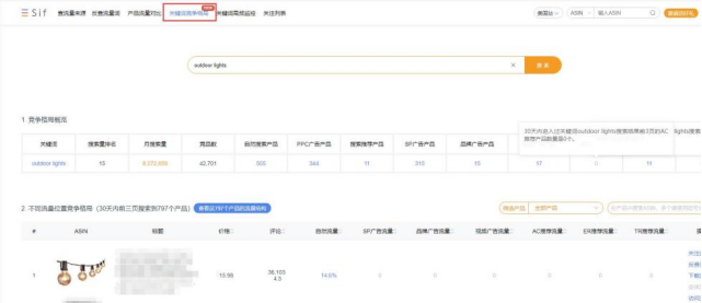 亞馬遜頻繁收割!如果打造Listing及流量閉環